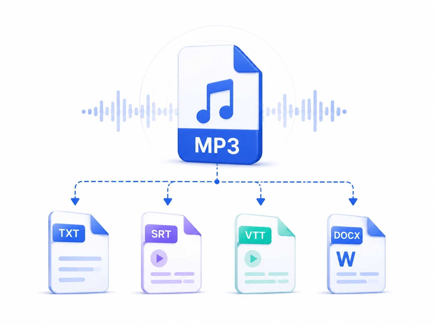 Multiple Output Formats
