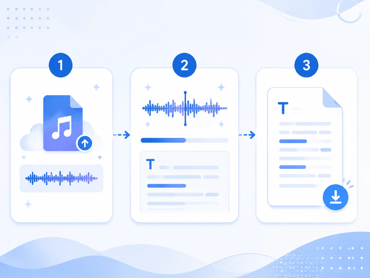 From MP3 to Text in Three Steps