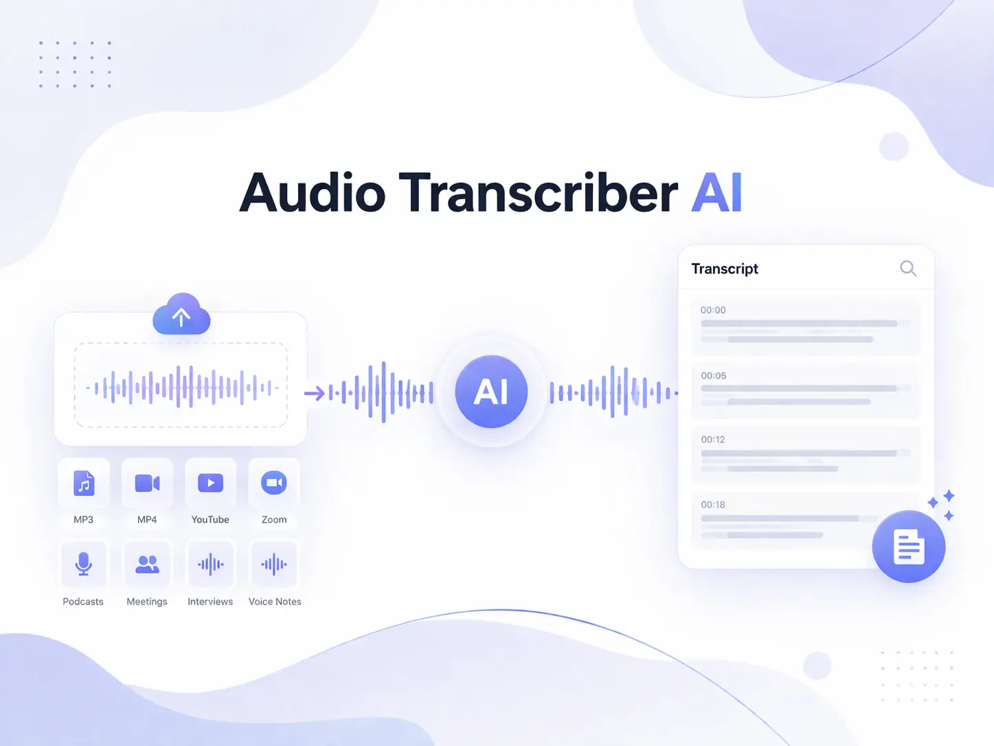 What Is Free Auido Transcriber AI?