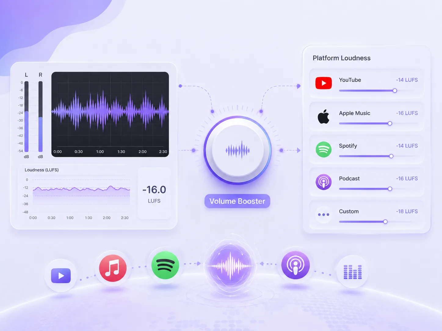 Customize Audio Loudness for Different Platforms
