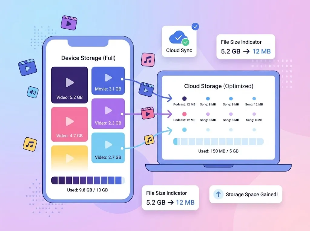 Keep More Content Without Using More Space